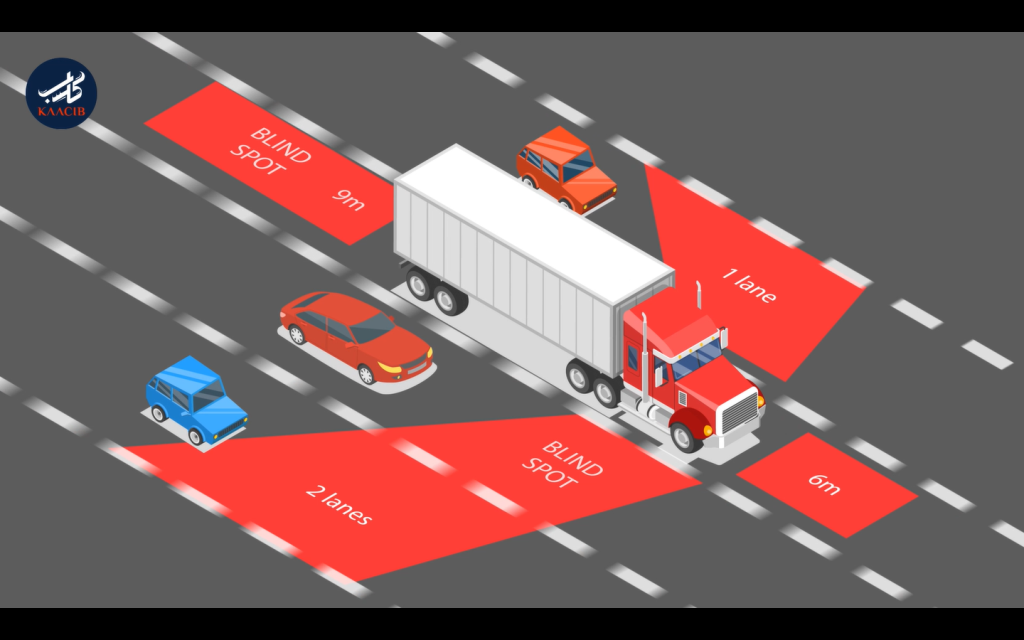 Truck Blind Spots